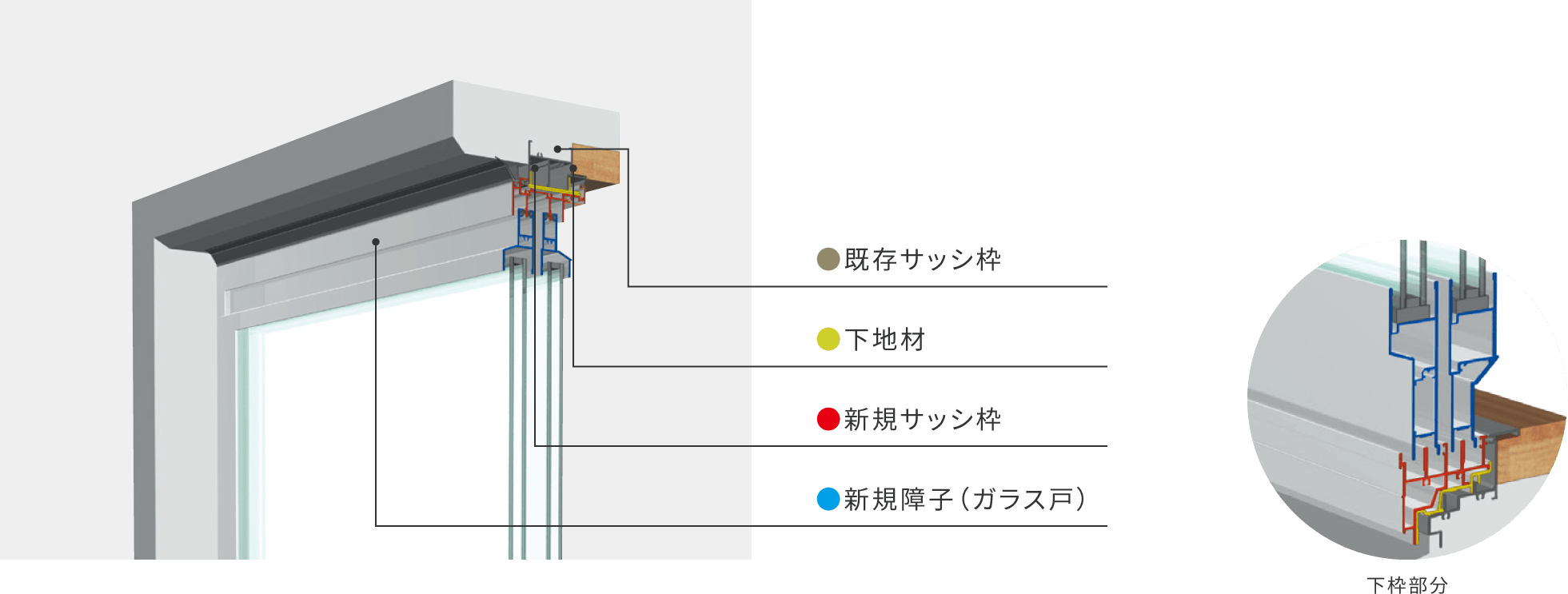 カバー工法 Re 不二サッシリニューアル