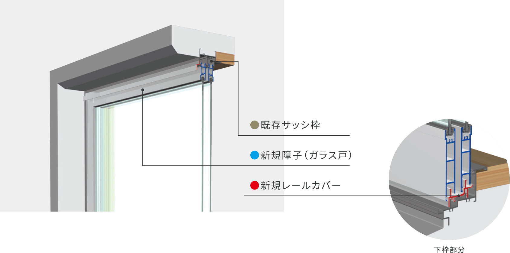 リサッシ工法 不二サッシリニューアル